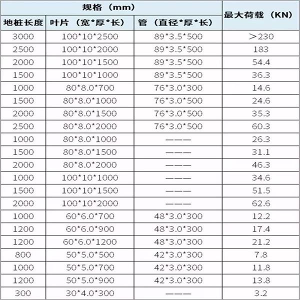 桂林大棚螺旋地桩产品规格尺寸